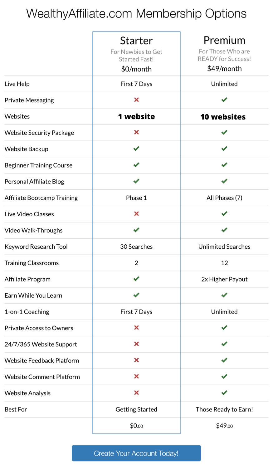 WA membership options