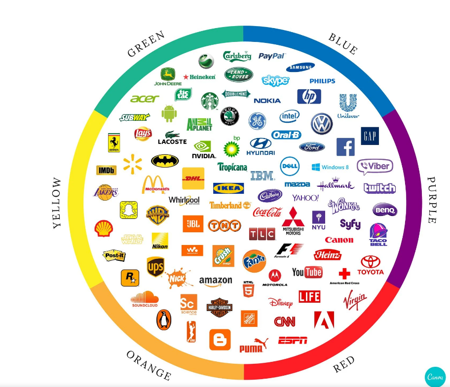 Typography Conversion Chart