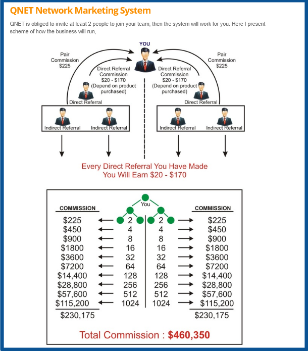 QNet Review_network