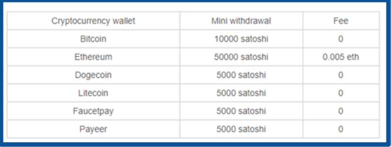 Coinpayu-Review-minimum threshold