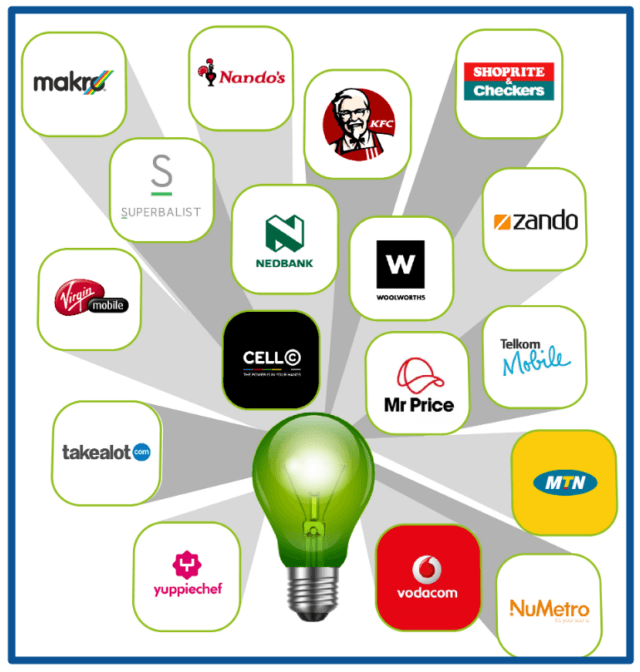 Enlighten Panel surveys review -Feature Image