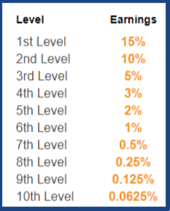 referral-program-earnings-of-cryptotab