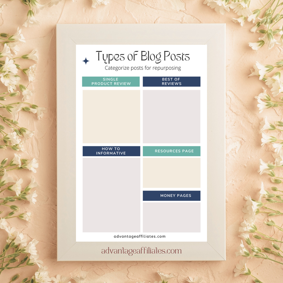 30 page Blog Repurposing Planner