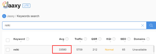 keyword research for the term reiki
