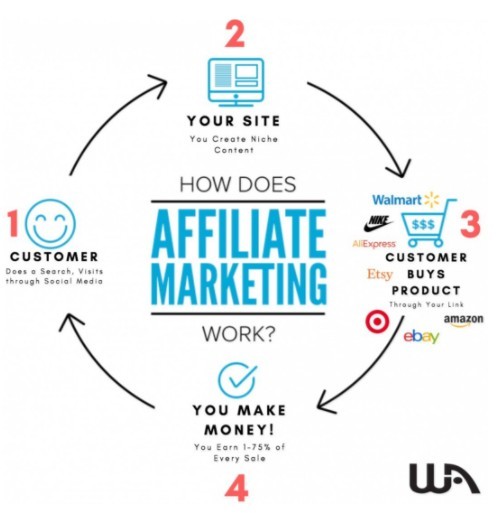 how-affiliate-marketing-works