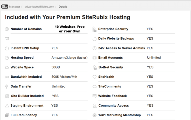 10 Website in Total in WA premium membership