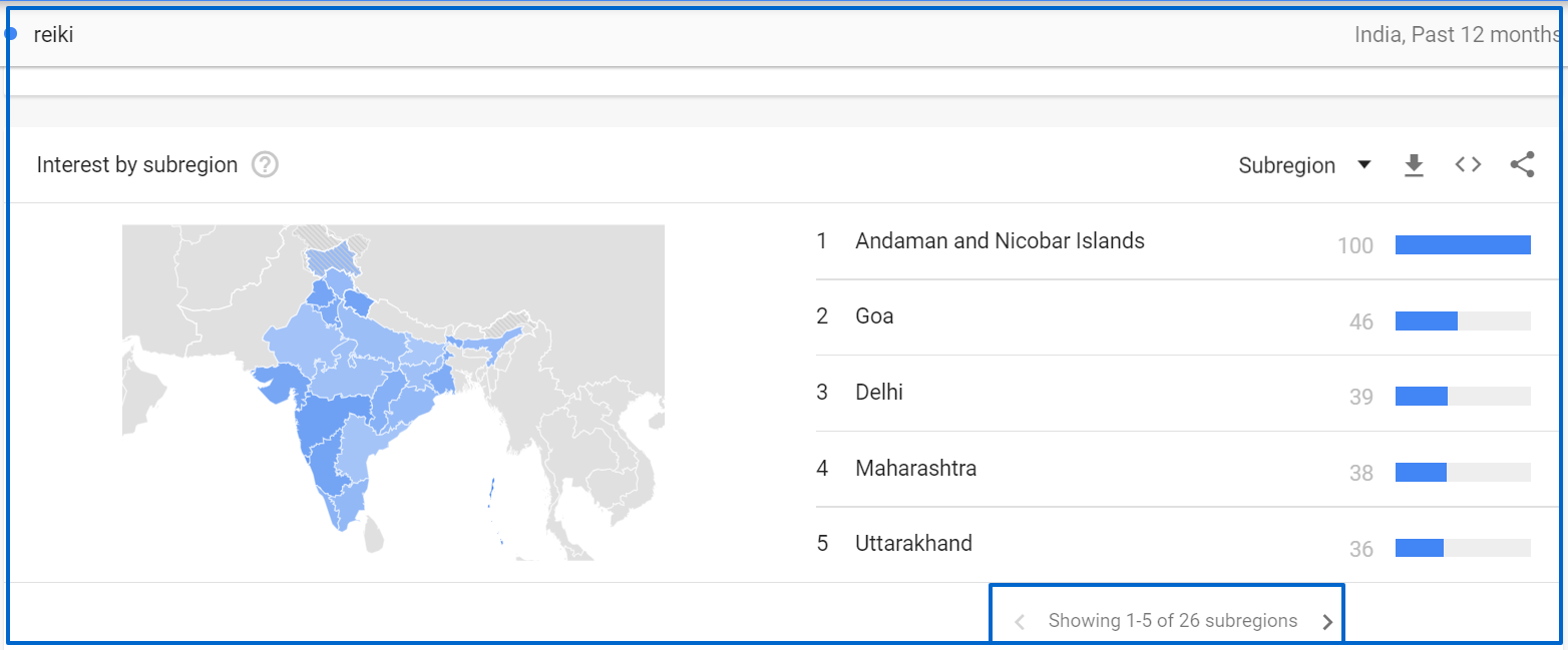 India reiki in Googel trends