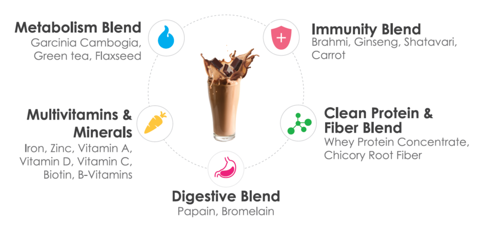 Oziva meal replacement