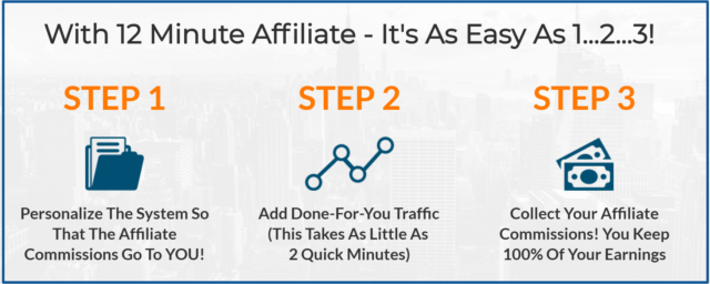 (12) Minute Affiliate how it works