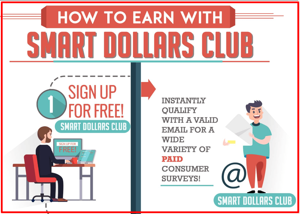 landing page of smart dollars club