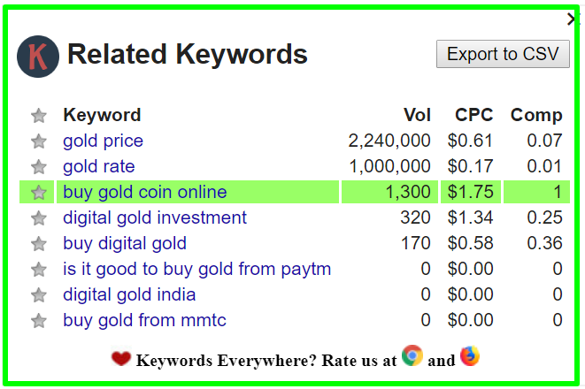 keyword everywhere results