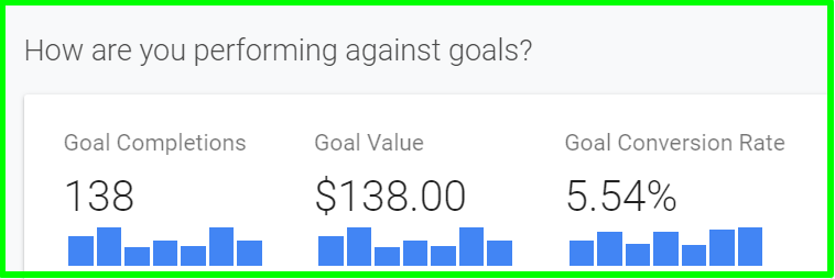 goal conversion tracking through ga