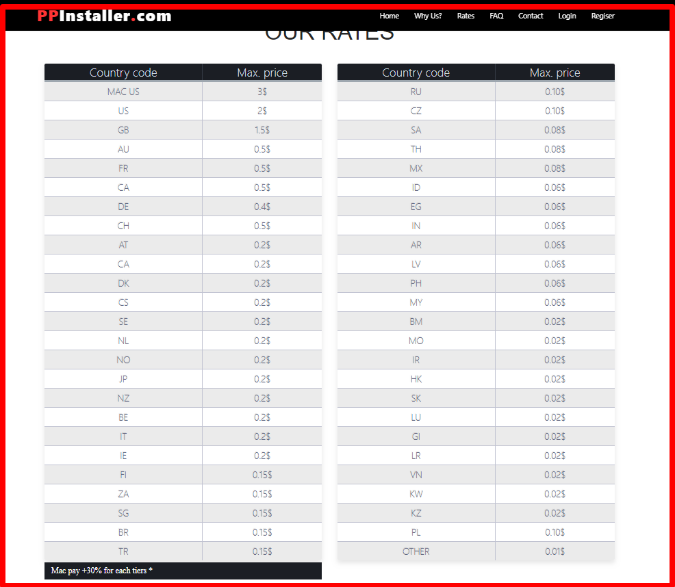 rates per click at ppinstaller