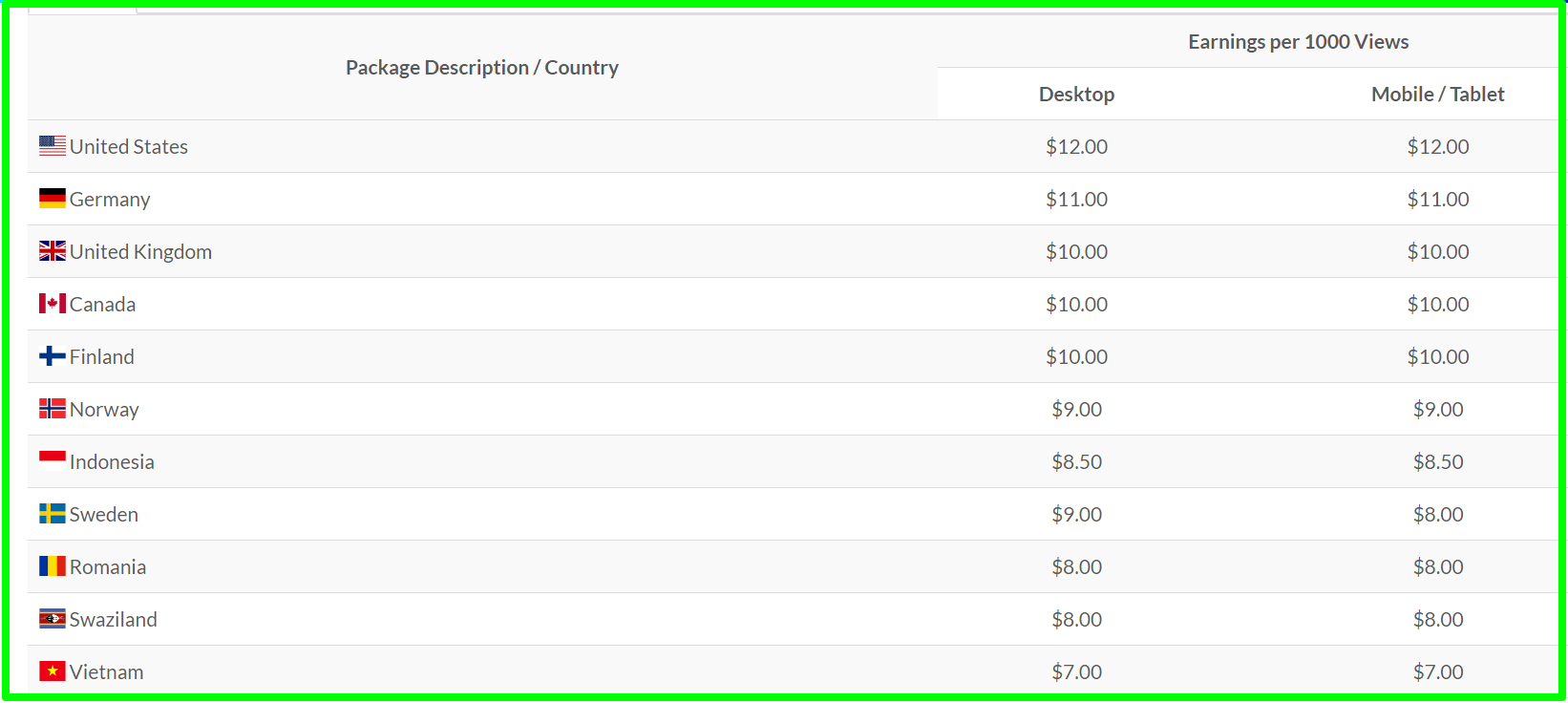 payout rates of icutlink