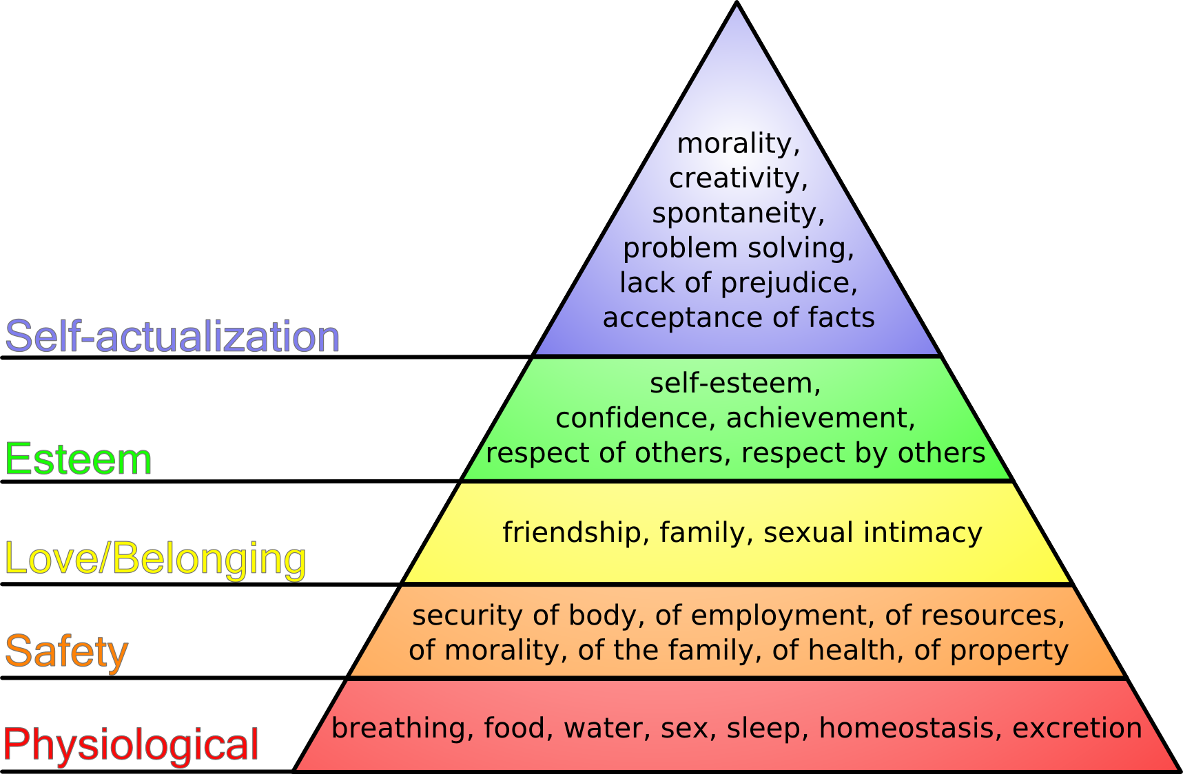 maslows-hierarchy-of-needs