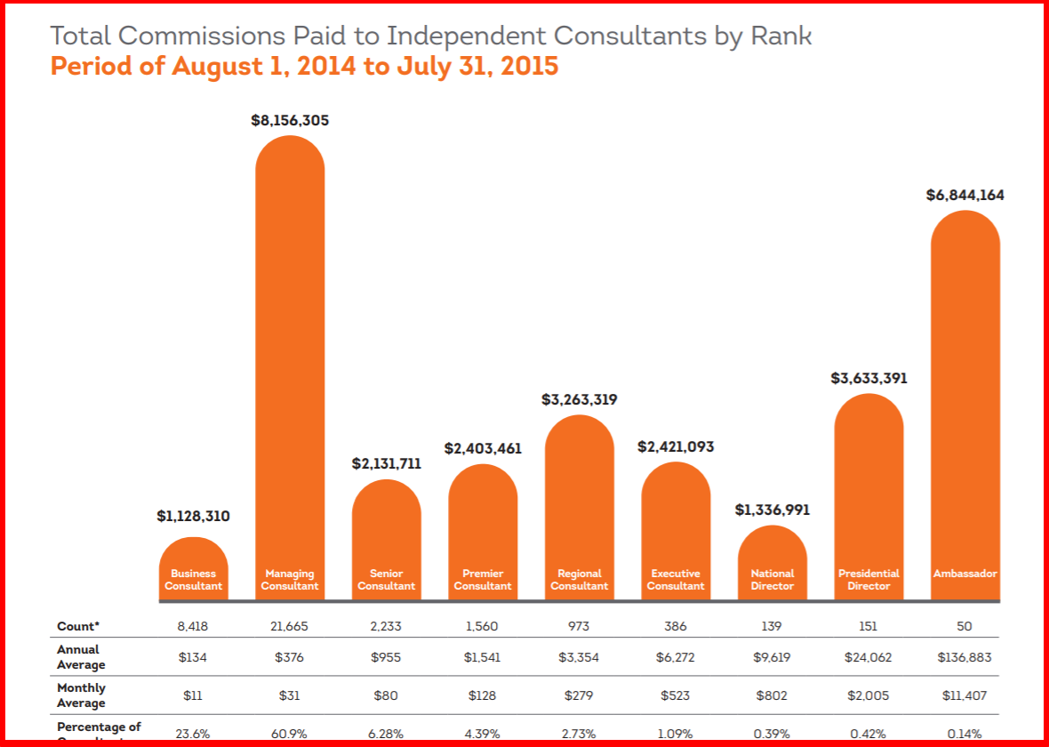 zurvita mlm review - commissions paid