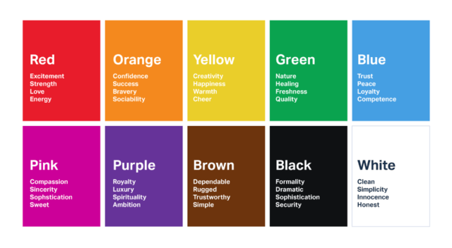 typography and colours_colour meanings