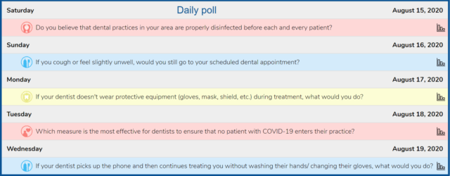 DentaVox -review-Daily-Polls