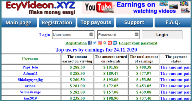 ecyvideon-xyz-top earners