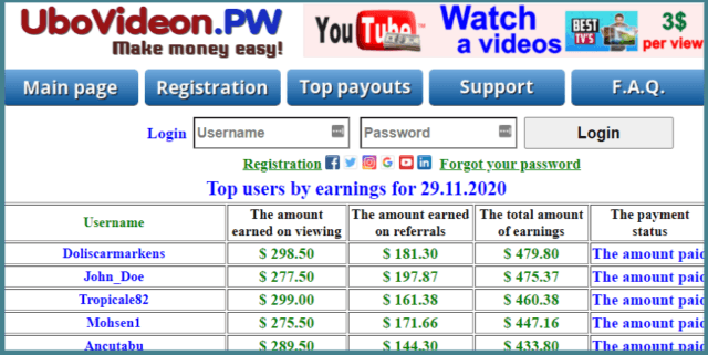 -ubovideon-pw-review_top earners